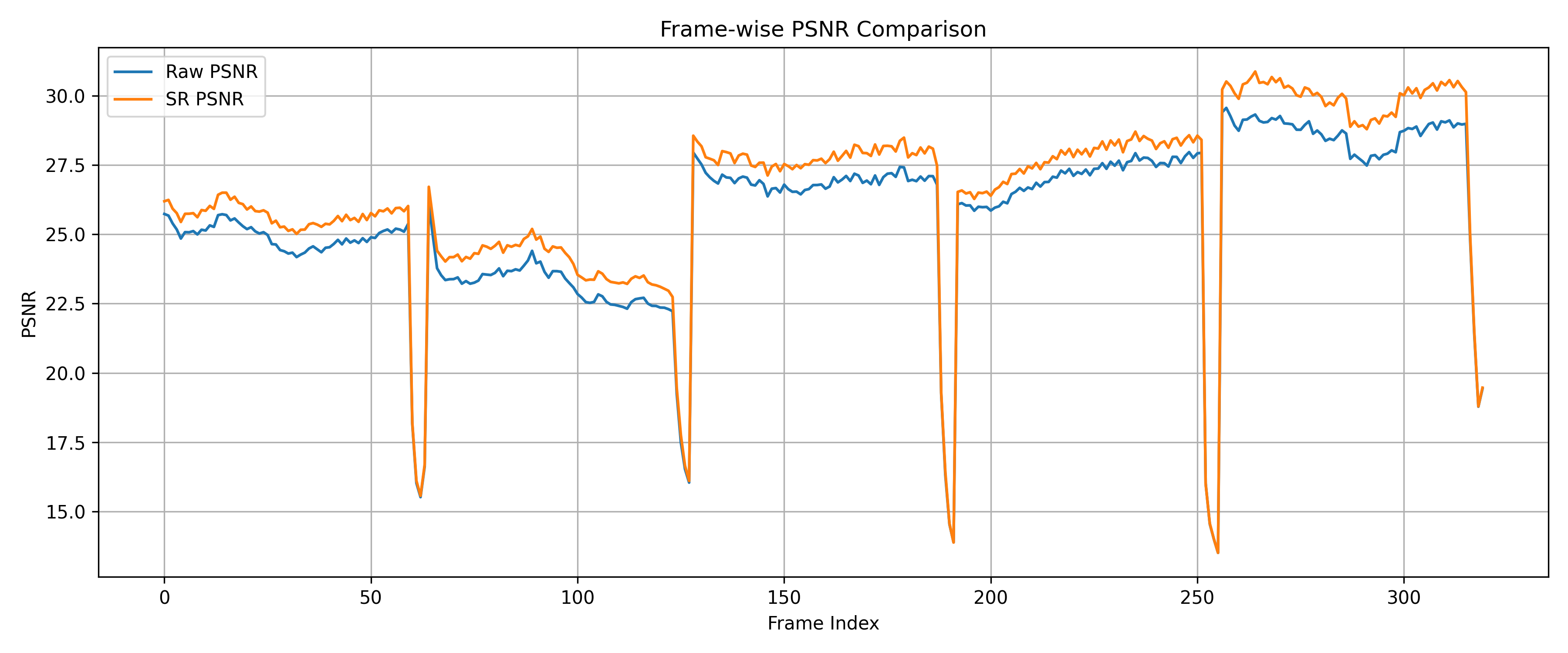 PSNR 逐帧可视化