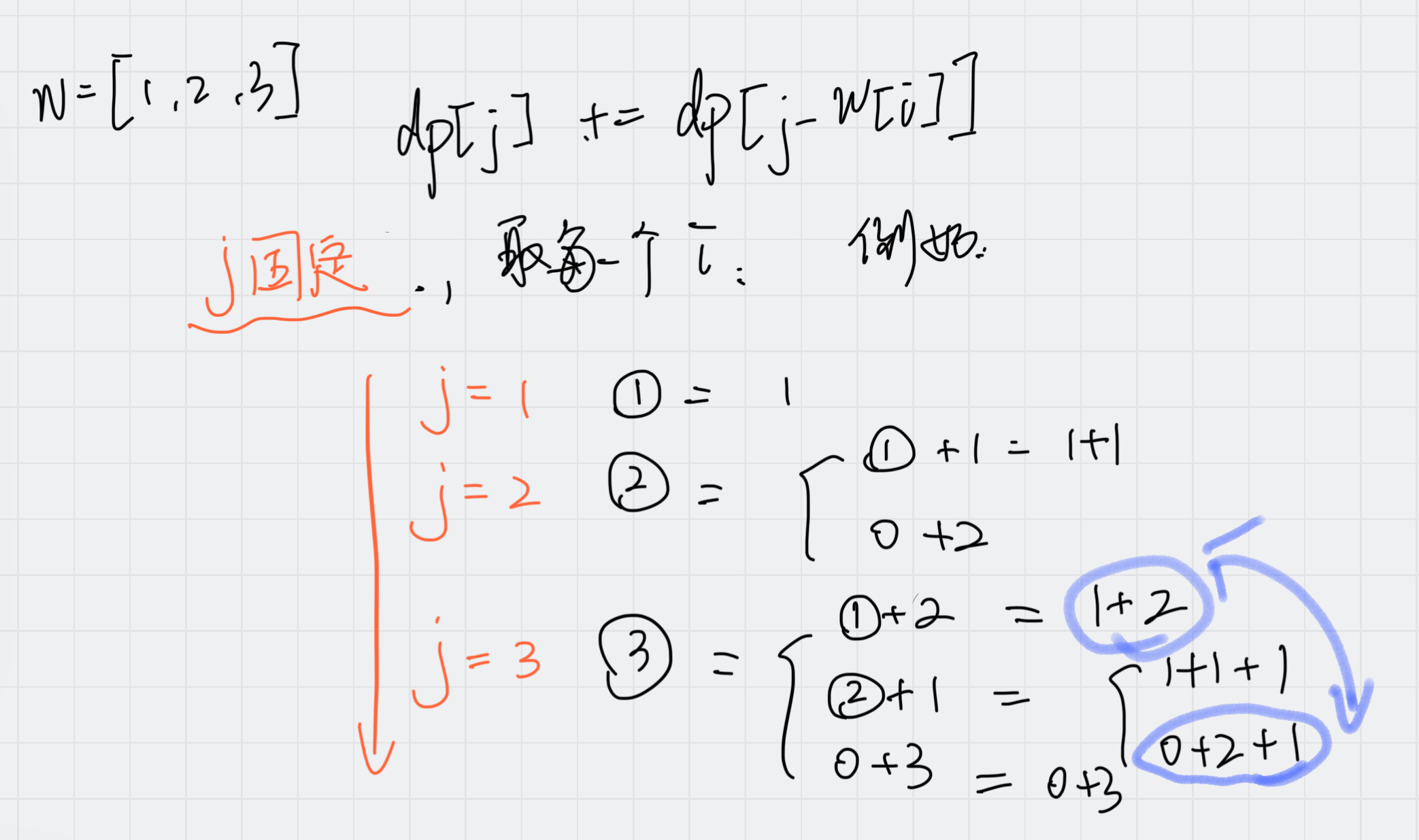完全背包排列数
