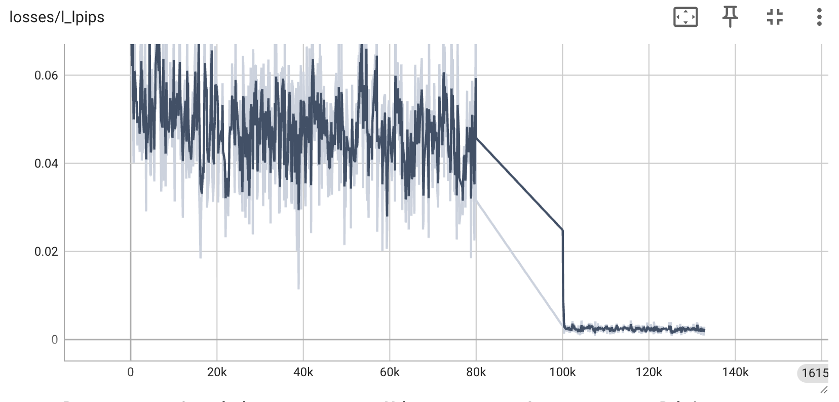 LPIPS 主观指标 LPIPS 主观指标