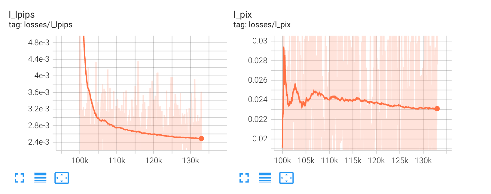 截断只查看重启后的 loss 截断只查看重启后的 loss