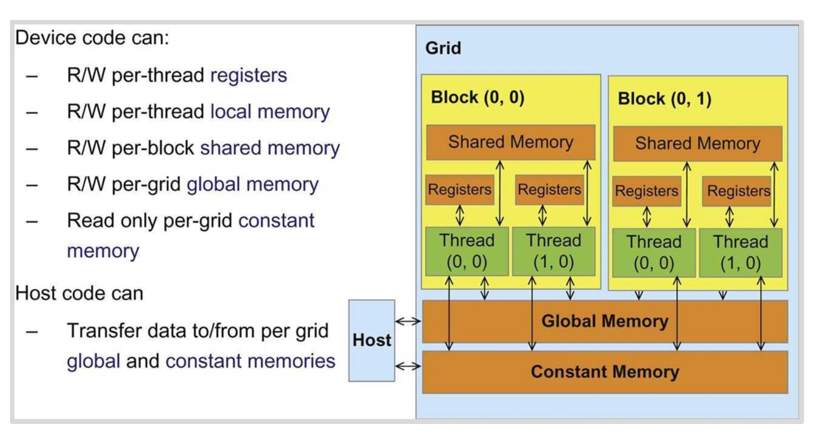 GPU 存储分级