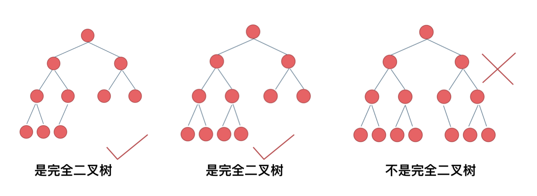 搜索二叉树与满二叉树