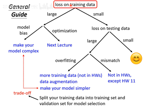 机器学习任务攻略